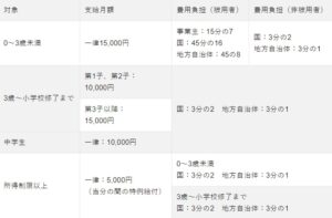 離婚後の生活と収入 手当と助成金 北九州総合探偵事務所 地元の探偵社で適切なお見積もりを
